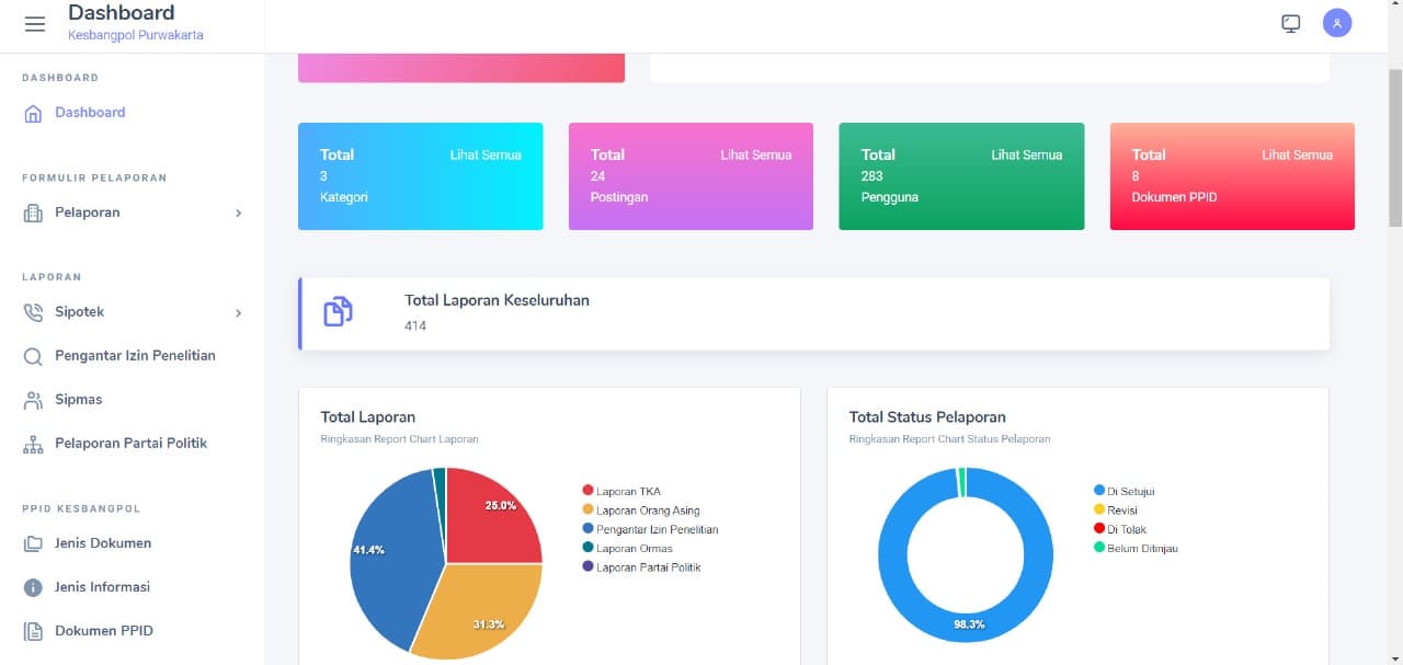 Kesbangpol Purwakarta
